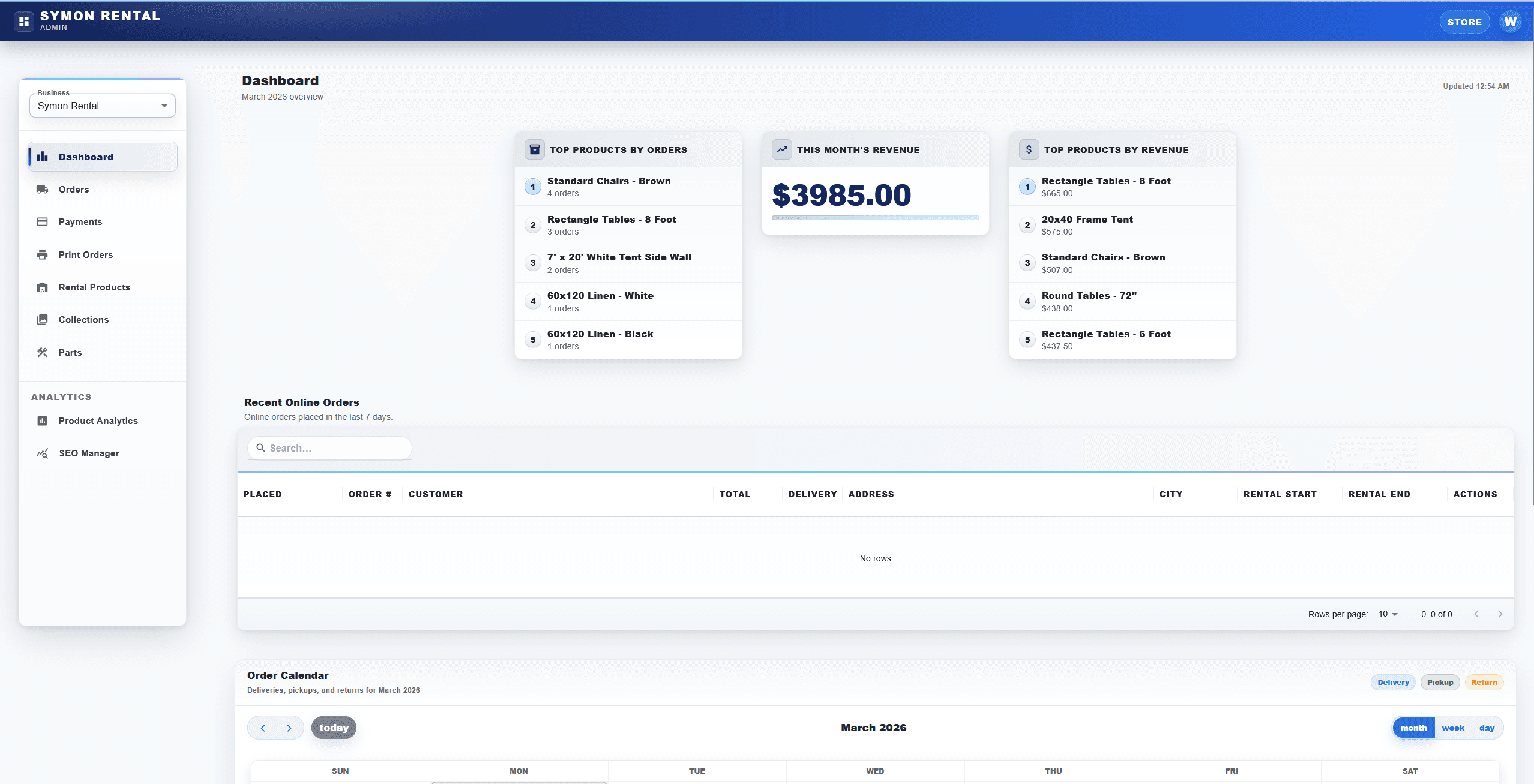 Symon Rental admin - dashboard overview